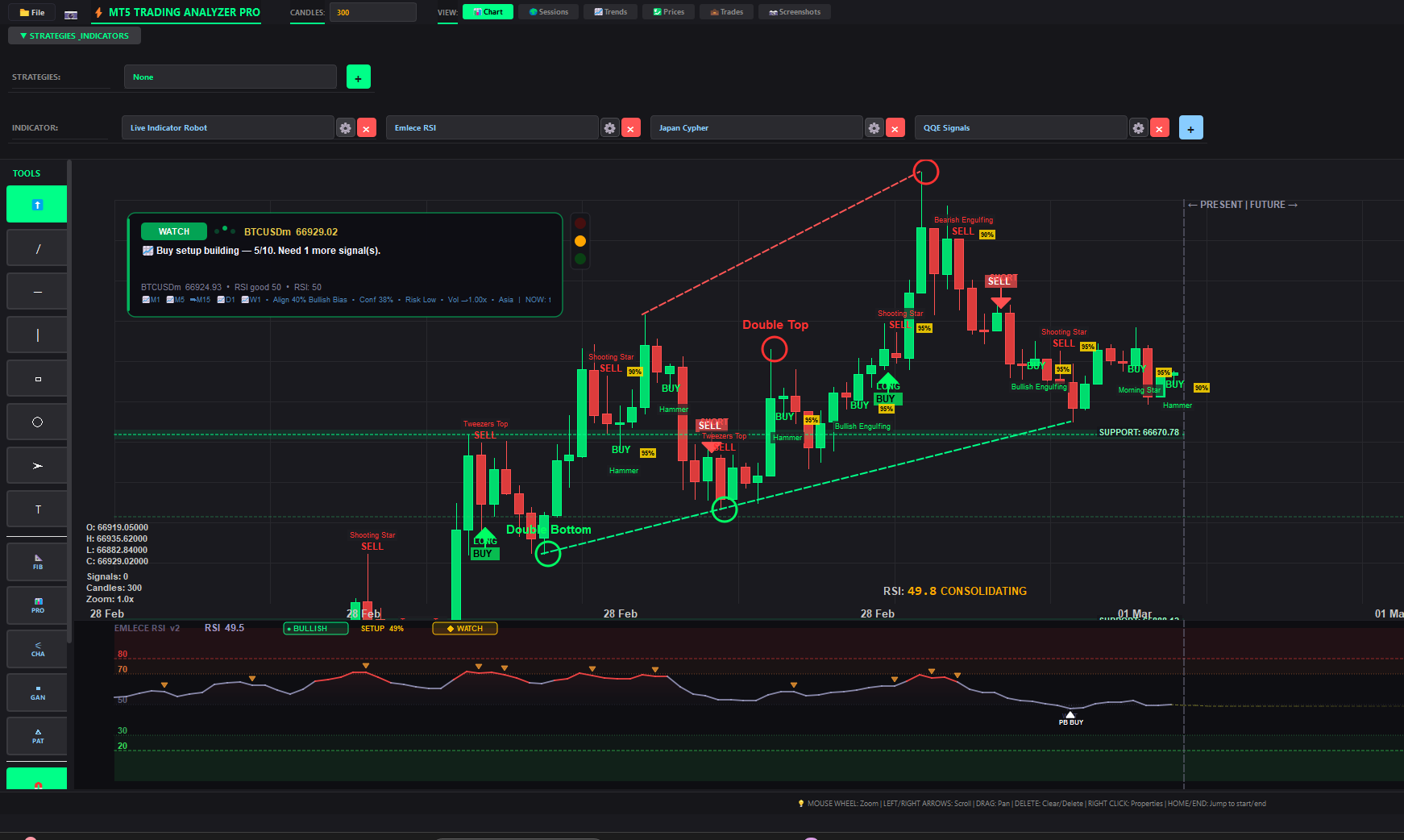 CYYBOT MT5 Analyzer – Advanced Forex Trading Companion with Live Market Signals